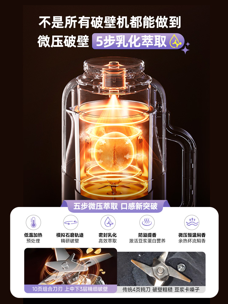 DAEWOO New Broken Wall Soybean - Soy Milk Maker recension och pris